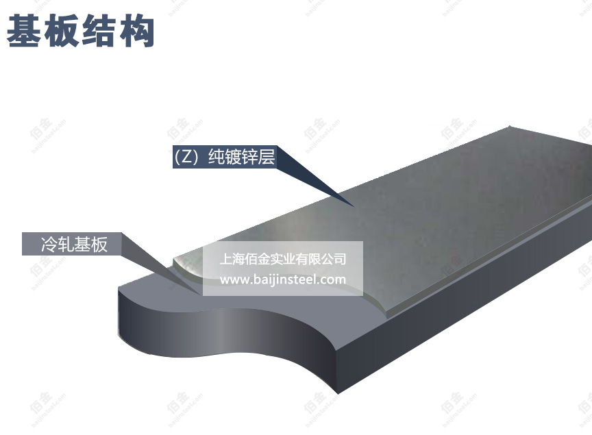 熱鍍鋅基板結(jié)構(gòu)圖 熱鍍鋅基板結(jié)構(gòu)圖