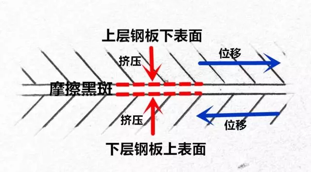 你真的懂【摩擦黑斑】嗎？